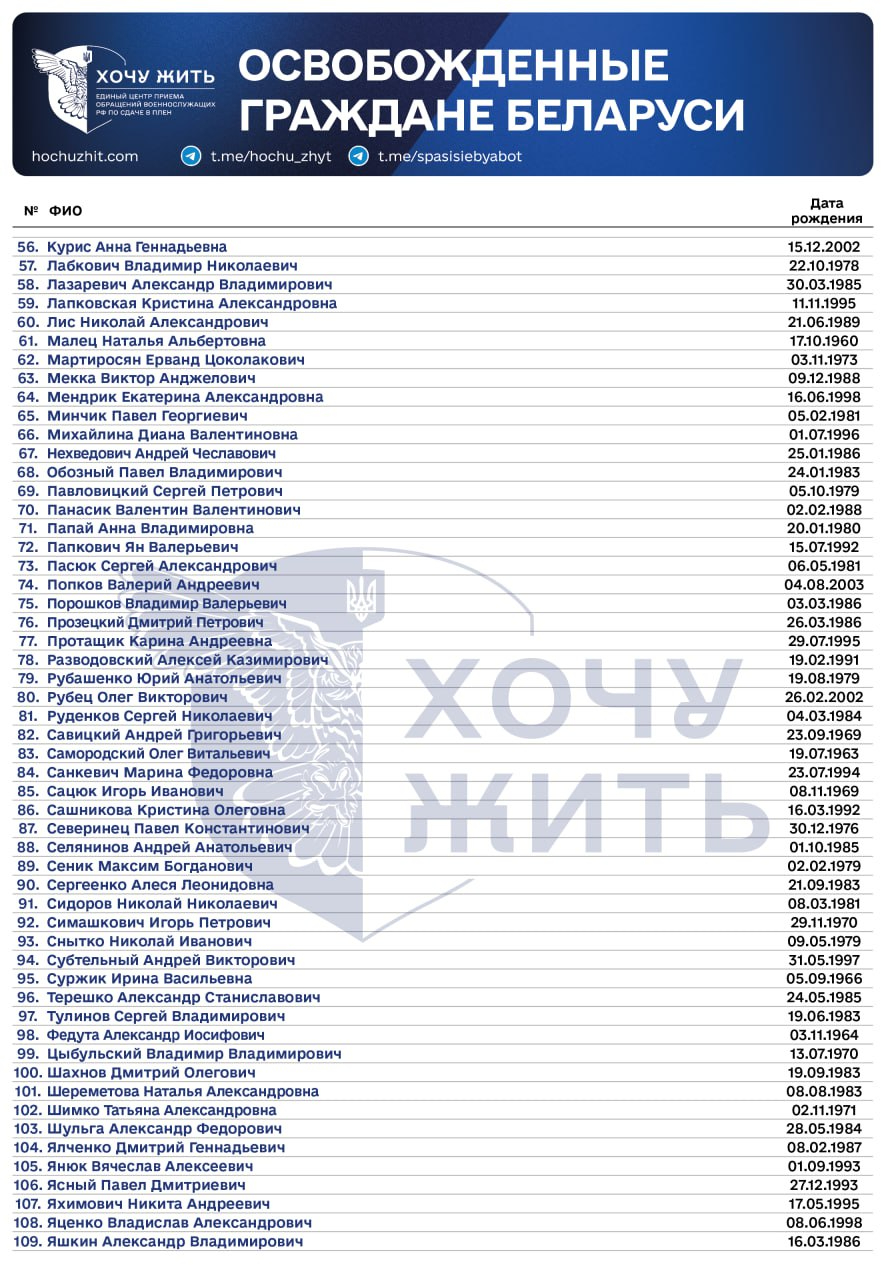Опубліковано імена звільнених білорусів, яких передали Україні 98376a256f90c2dec364a3bcd0e3fc2c1765659135
