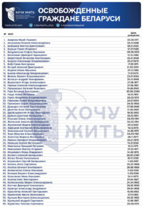 Опубліковано імена звільнених білорусів, яких передали Україні